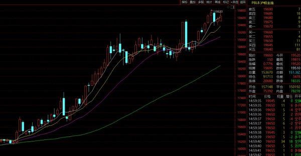 近3个月大涨近25%！这一品种火了，后市咋走？