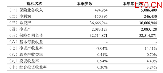 图源：2025年第四季度偿付能力报告