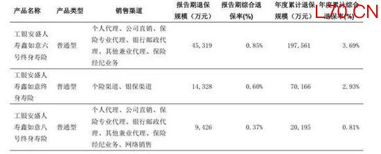 图源：2025年第四季度偿付能力报告