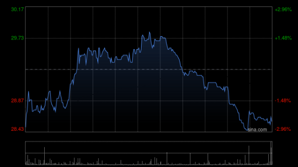 里昂：首予壁仞科技跑赢大市评级 目标价46.3港元