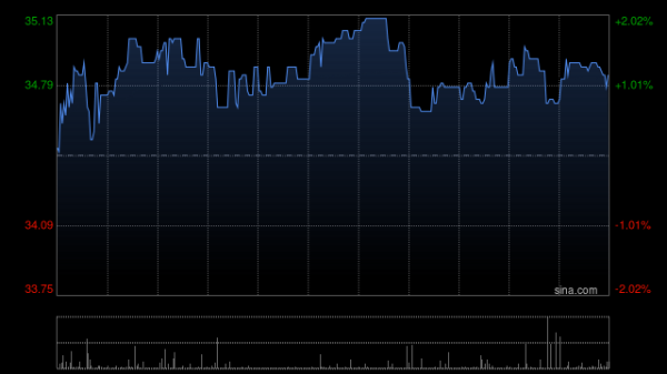 东吴证券:维持中烟香港“买入”评级 盈利能力提升加速全球布局