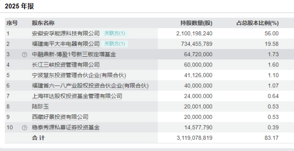 财说丨高商誉压顶，安孚科技争议中狂奔