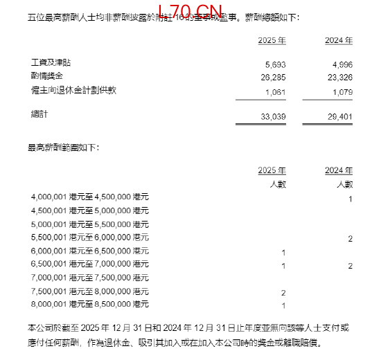 来源：申万宏源证券年报