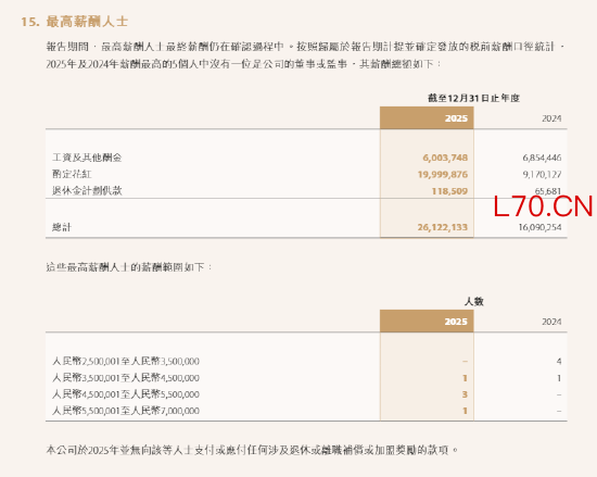 来源：中金公司年报