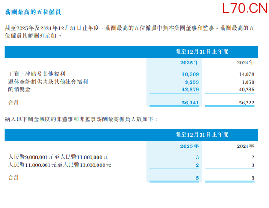 来源：国泰海通年报