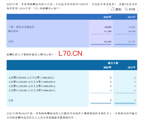 来源：中信证券年报