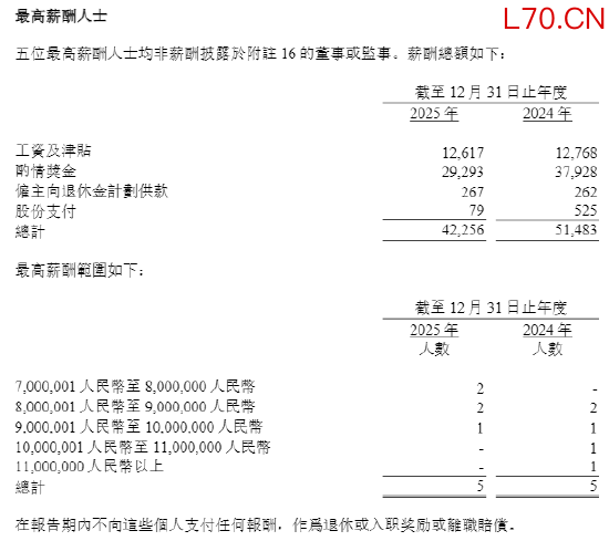 来源：华泰证券年报