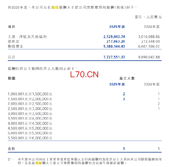 来源中州证券年报