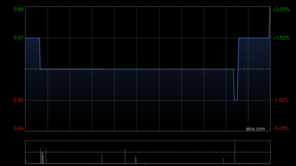 VALA与柳州五菱汽车工业有限公司订立宿营车开发协议