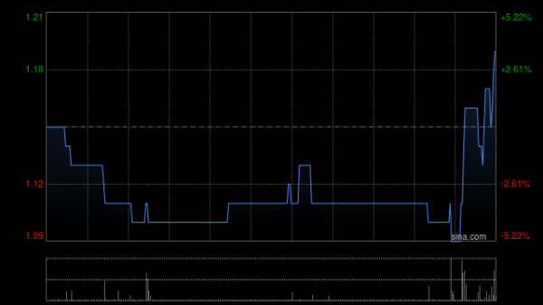 升辉清洁订立谅解备忘录拟收购中国水环境集团股份
