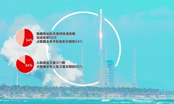 商业化落地在即 行业专家详解商业航天成长路径