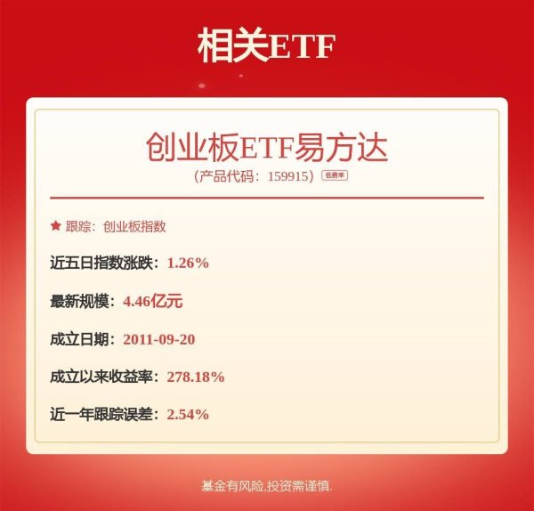 光模块+储能双轮驱动，创业板指再创阶段新高，创业板ETF易方达（159915）成交火热