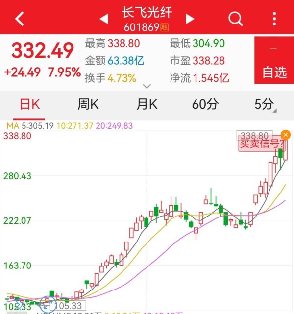 湖北首家2000亿市值企业诞生