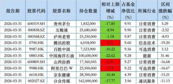 一季度大举增持阿斯麦、SK海力士 张坤：优质股权的安全边际正被显著放大