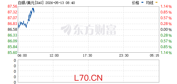 R图 XAG_0