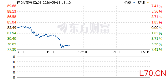 R图 XAG_0