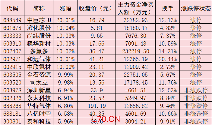 数据来源：同花顺 制表：任世碧