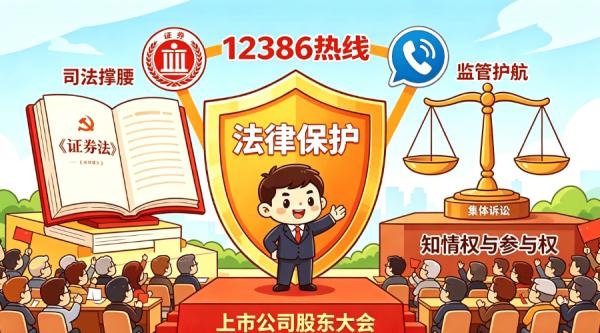 中小投资者权益受保护吗？这些规定给你撑腰