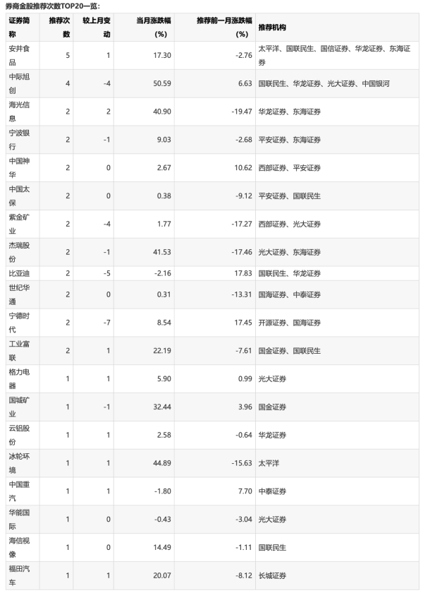 中金公司：公司的A股换股价格为36.68元/股