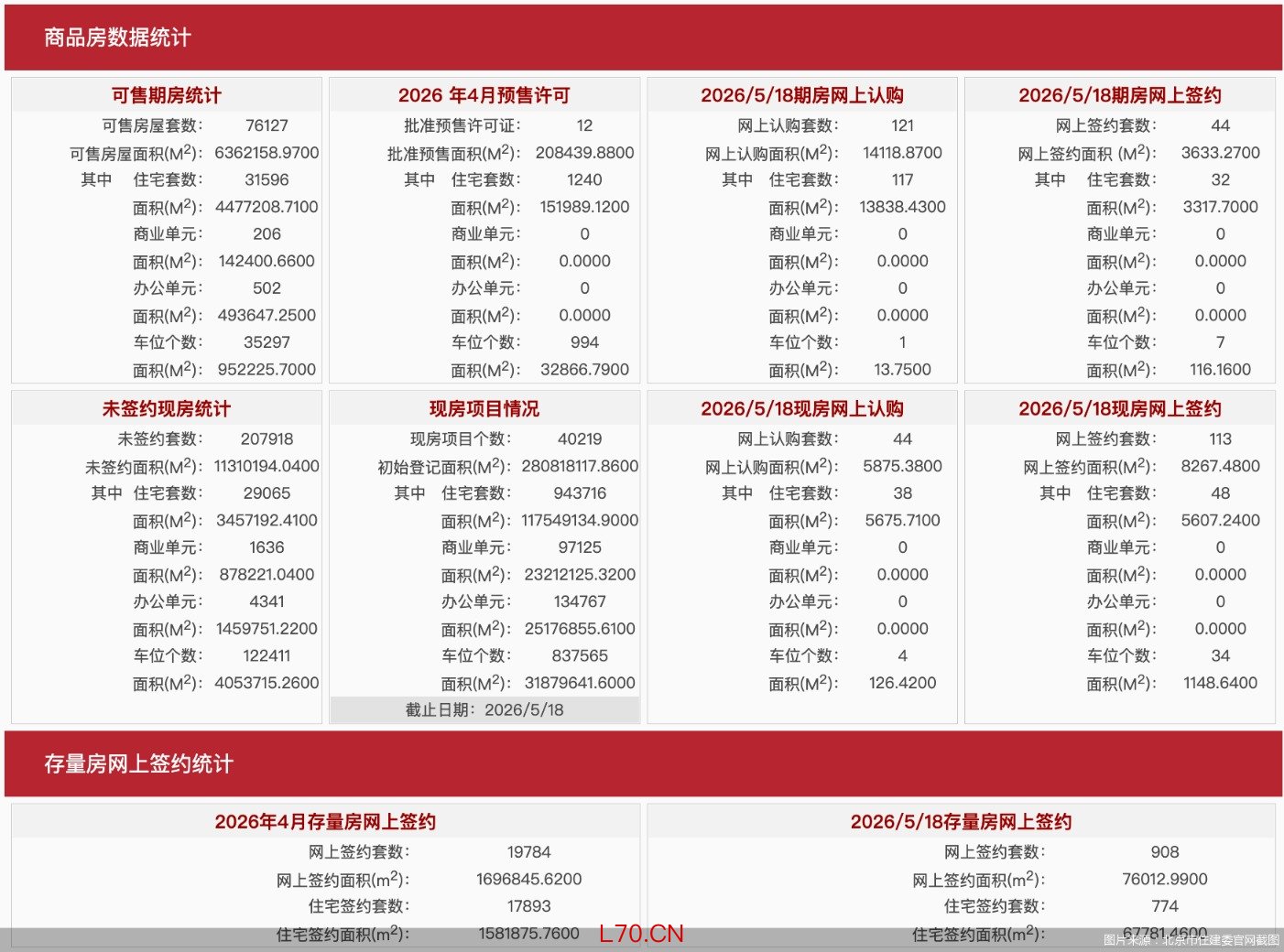 图片来源：北京市住建委官网截图