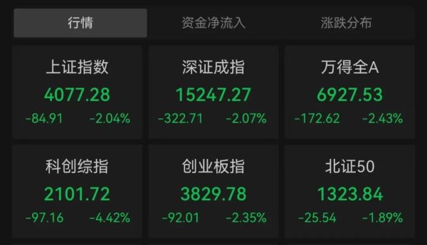 2万亿巨头，逆势上涨！A股，午后突变