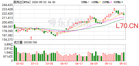 K图 NVDA_0