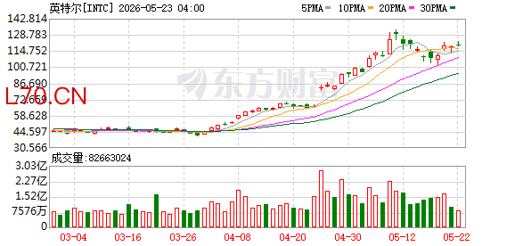 K图 INTC_0