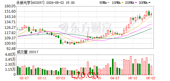 K图 603297_0