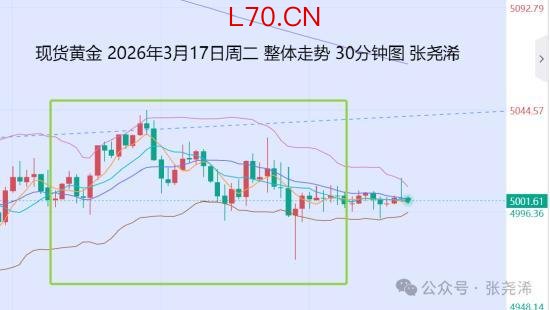 金价有望震荡回升