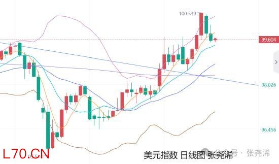 金价有望震荡回升 等待美联储决议指引