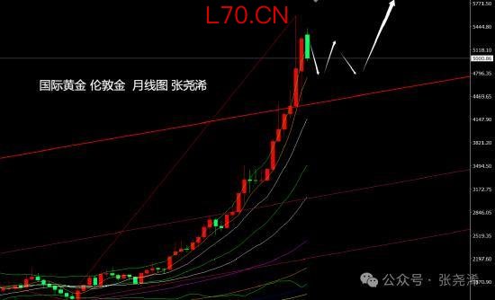 金价有望震荡回升 等待美联储决议指引