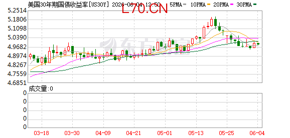 K图 US30Y_0]