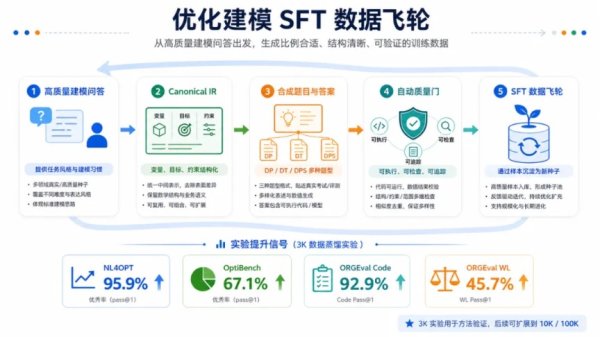 深圳国产芯片成功训练万亿级AI大模型