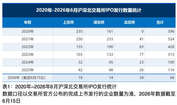 并购潮浪渐高，A股进入产业资本博弈时代丨资本观察