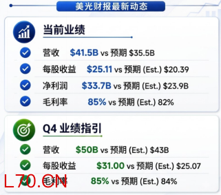 美光财报炸裂、存储集体新高！超级周期真的来了
