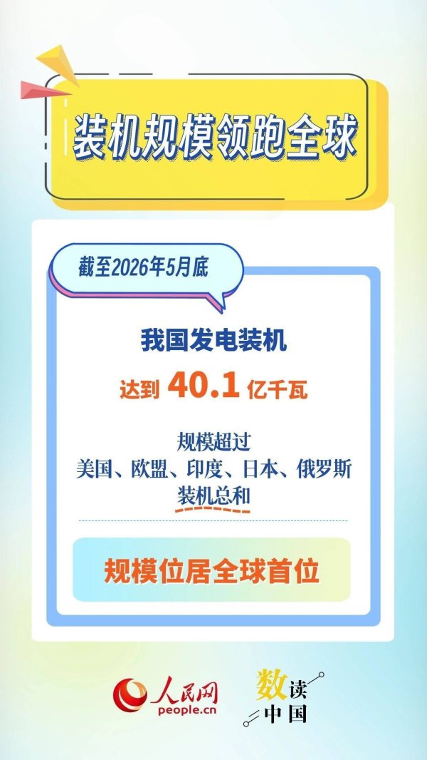 突破40亿千瓦！我国电力稳定供给底气十足