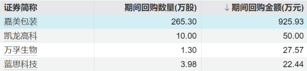 恒尚节能：中标4.79亿元幕墙专业分包工程
