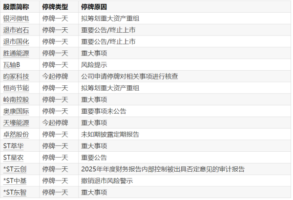 3连板威派格：公司业务聚集于城乡供水领域，目前未涉足液冷领域