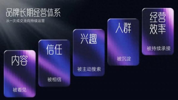 遥望科技618观察，折射直播电商下半场的“长期变量”
