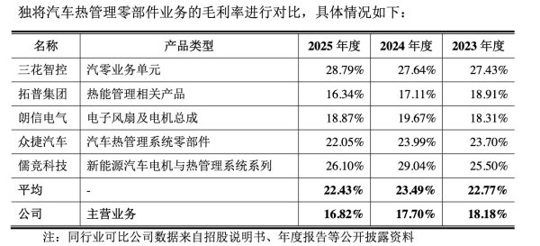 超力电器IPO：两年分红5000余万定向控股股东 上汽集团入股即成第一大客户