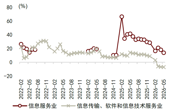 中金：AI链对增长的含义