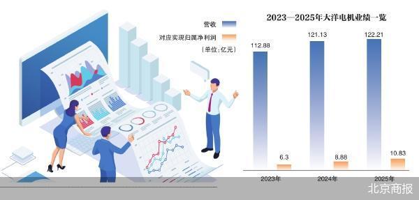 实控人婚变 大洋电机近50亿元股票面临分割