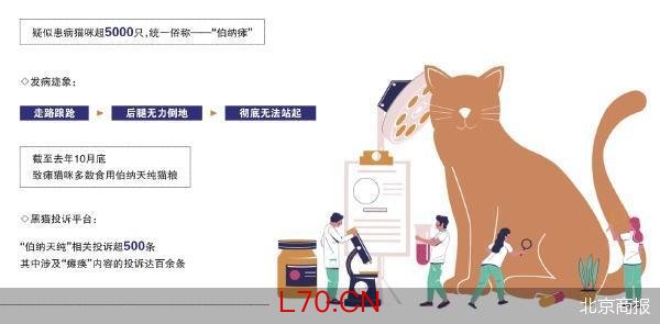 北京商报