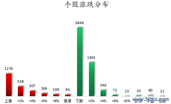 个股涨跌分布.png